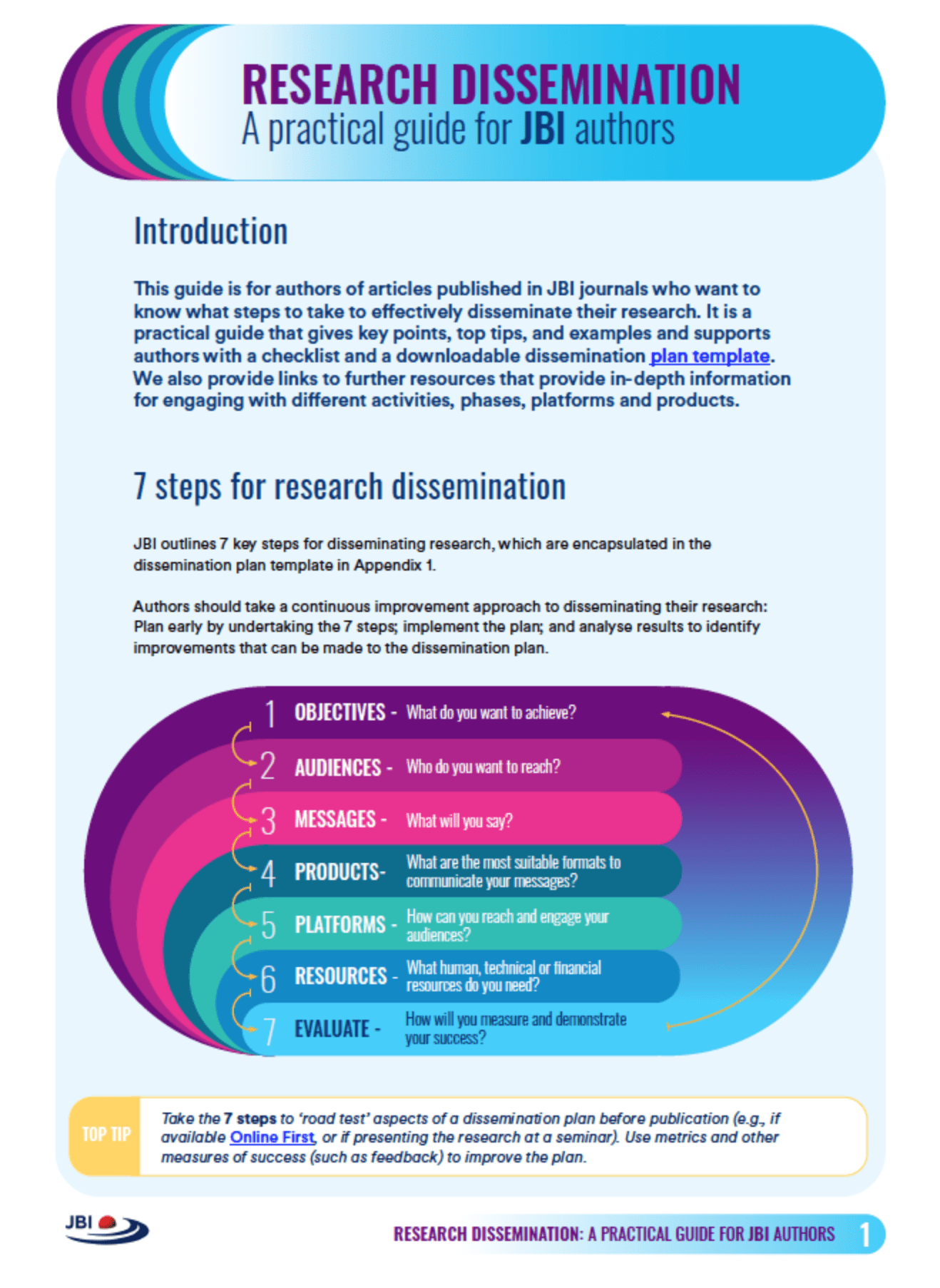 Research Dissemination Resources | JBI