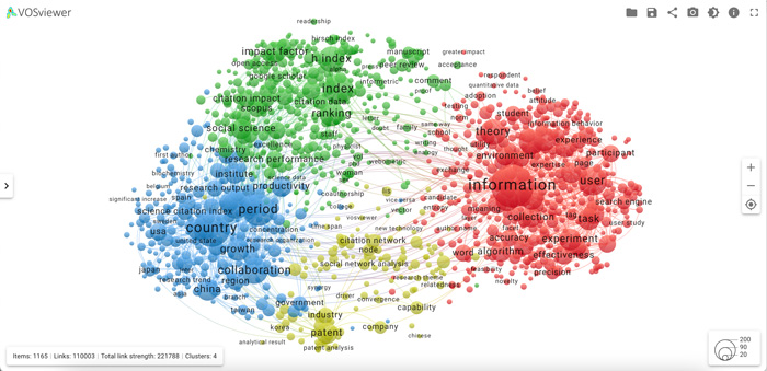 VOSviewer diagram with different sized spheres representing key word usage.
