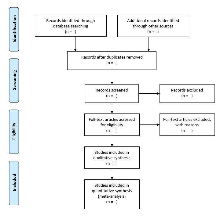 PRISMA flow diagram