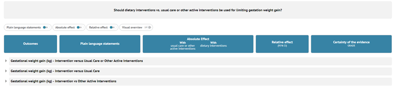 The new iSoF tables are linked from the standard SoF and contents of a JBISRIR systematic review