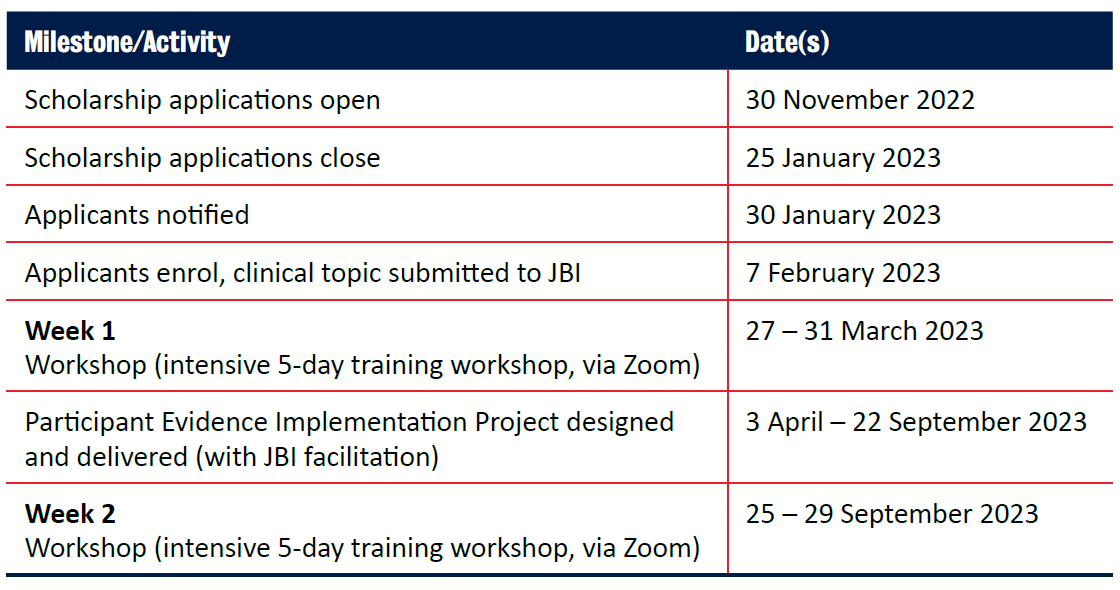 Key dates for scholarship applications and the JBI Evidence Implementation Training Program