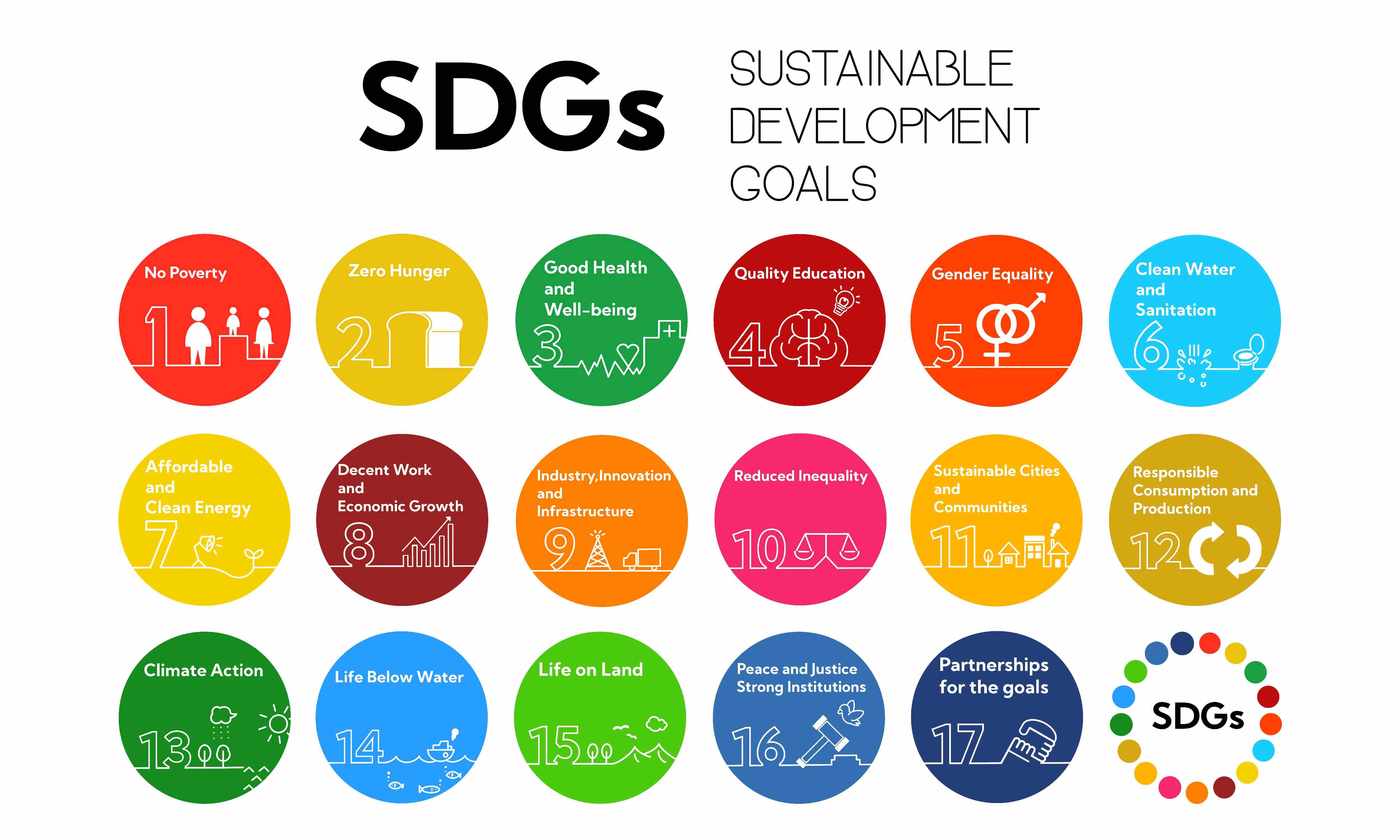 A graphic displaying the 17 sustainable development goals as coloured building blocks